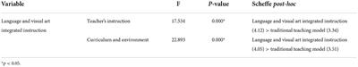 A study on the effects of language and visual art integrated teaching on language learning performance and satisfaction of <mark class="highlighted">ethnic minority students</mark> in China